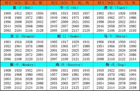 出生年份 生肖|十二生肖年份对照表 十二生肖属相年份